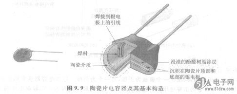 塑料薄膜电容器EZPE